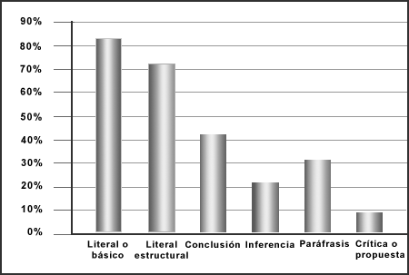 TGA. Programa Nacional Para La Actualizaci N Permanente. 2004. Guerrero