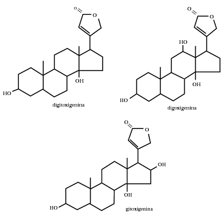 Saponinas y sapogeninas esteroidales