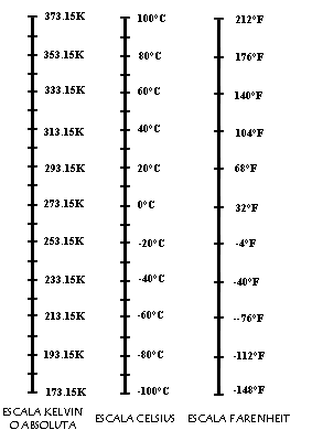 Nueve termómetros conectados para saber en todo momento la temperatura y  humedad de cada rincón de la casa