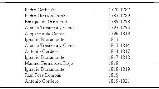 Tabla de los sucesores de Pedro Corbalán, que consolidaron la estructura de la Real Hacienda. Y se empeñaron en el cobro de los impuestos.