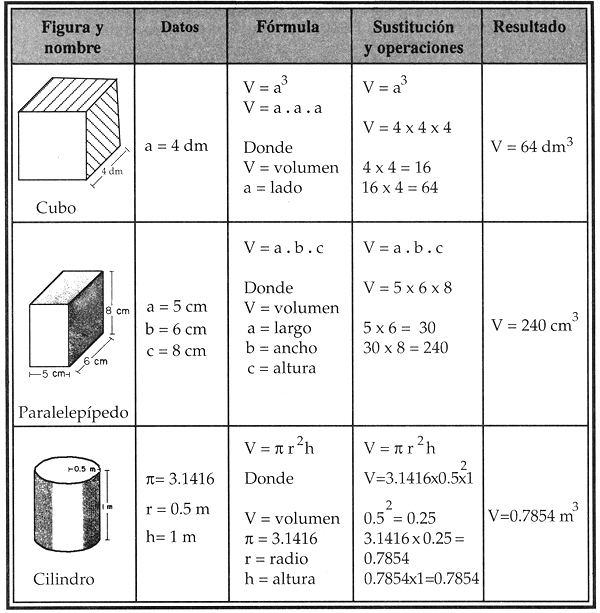 Formula Calcular Area Y Volumen De Un Cilindro