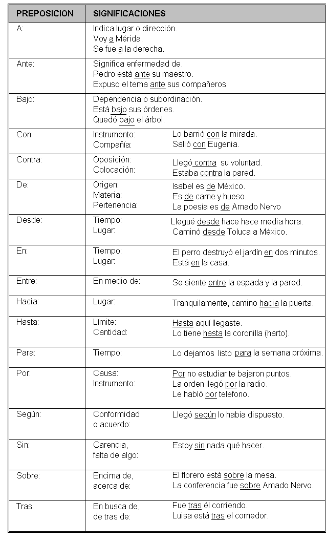 tabla de nexos y conectores